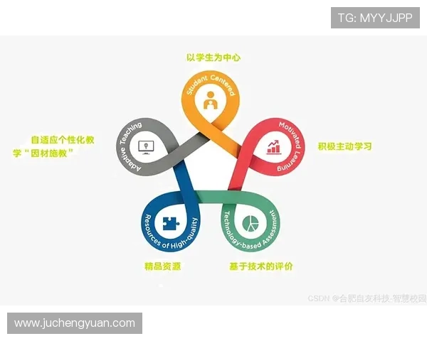 必赢的资源整合：有效利用各种资源实现最大化竞争优势